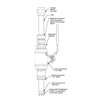 schéma systeme retractable SA877 broadley james pour électrodes pH redox DynaProbe® ST977 ProcessProbe SA477